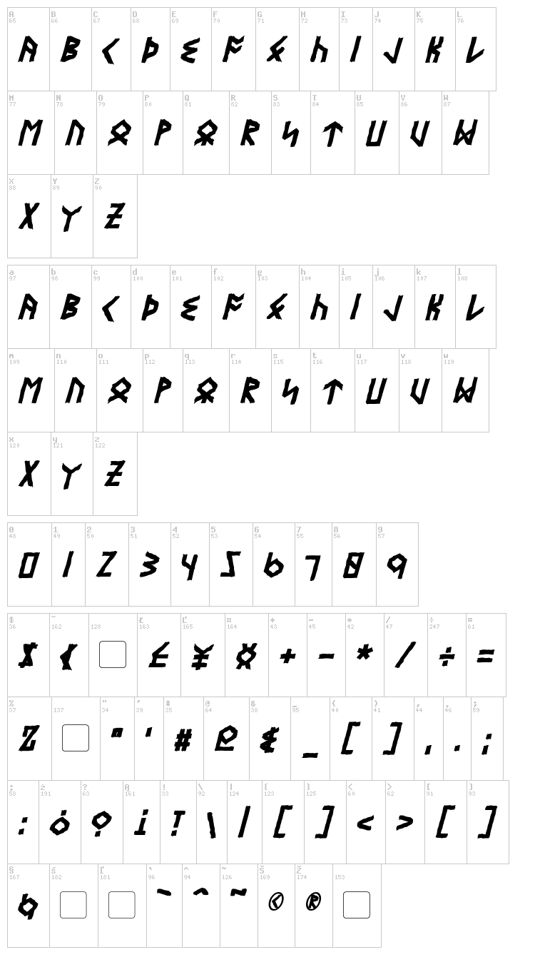 Eyvindr font map